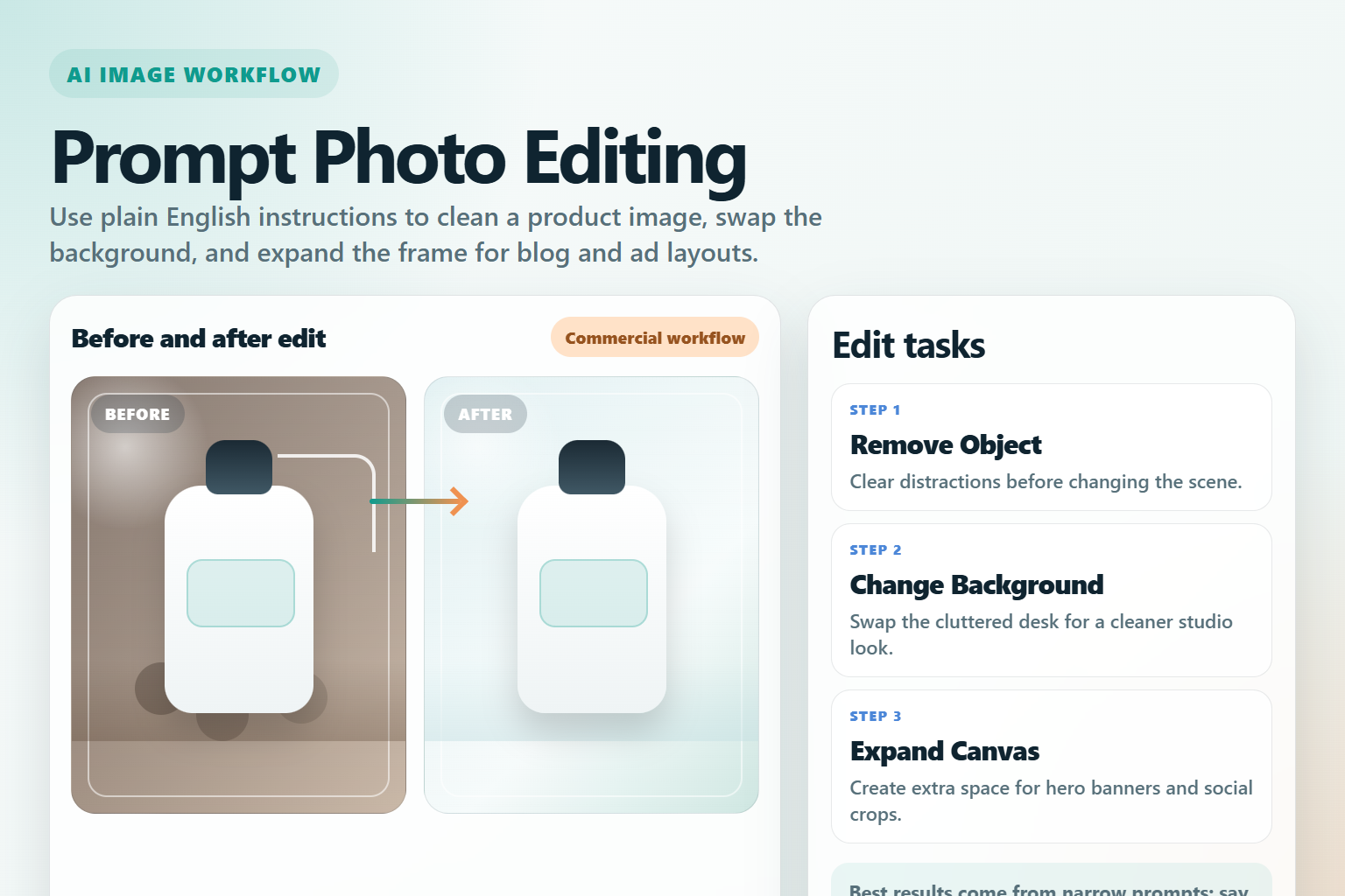 Concrete editorial illustration of prompt-based AI photo editing with a product photo changing background, removing an object, and expanding the canvas