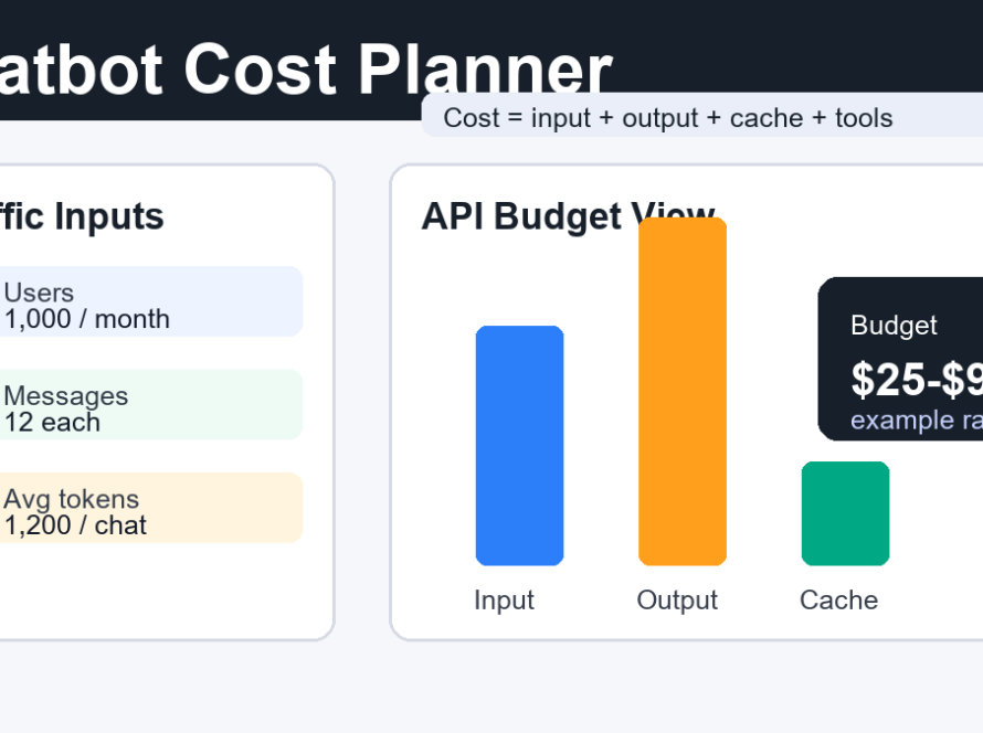 Chatbot AI cost planner dashboard showing users, token usage, cache, and monthly budget