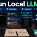What Is Ollama? Run Open-Source LLMs Locally in 2026