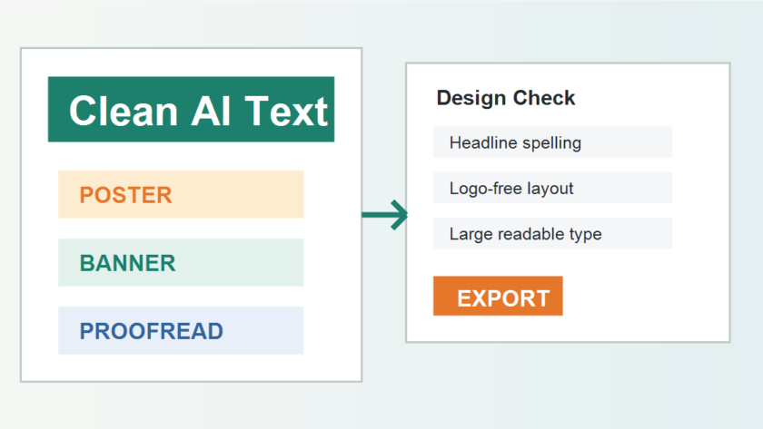 AI poster and banner design workflow with large readable English text and proofreading labels