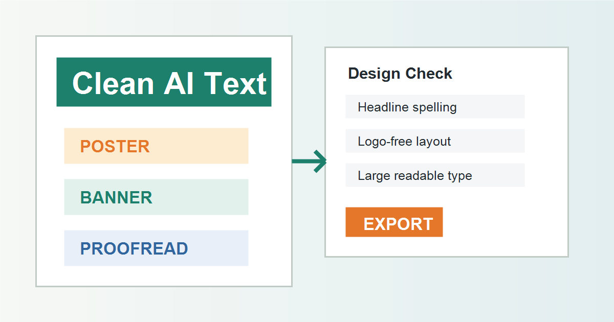AI poster and banner design workflow with large readable English text and proofreading labels