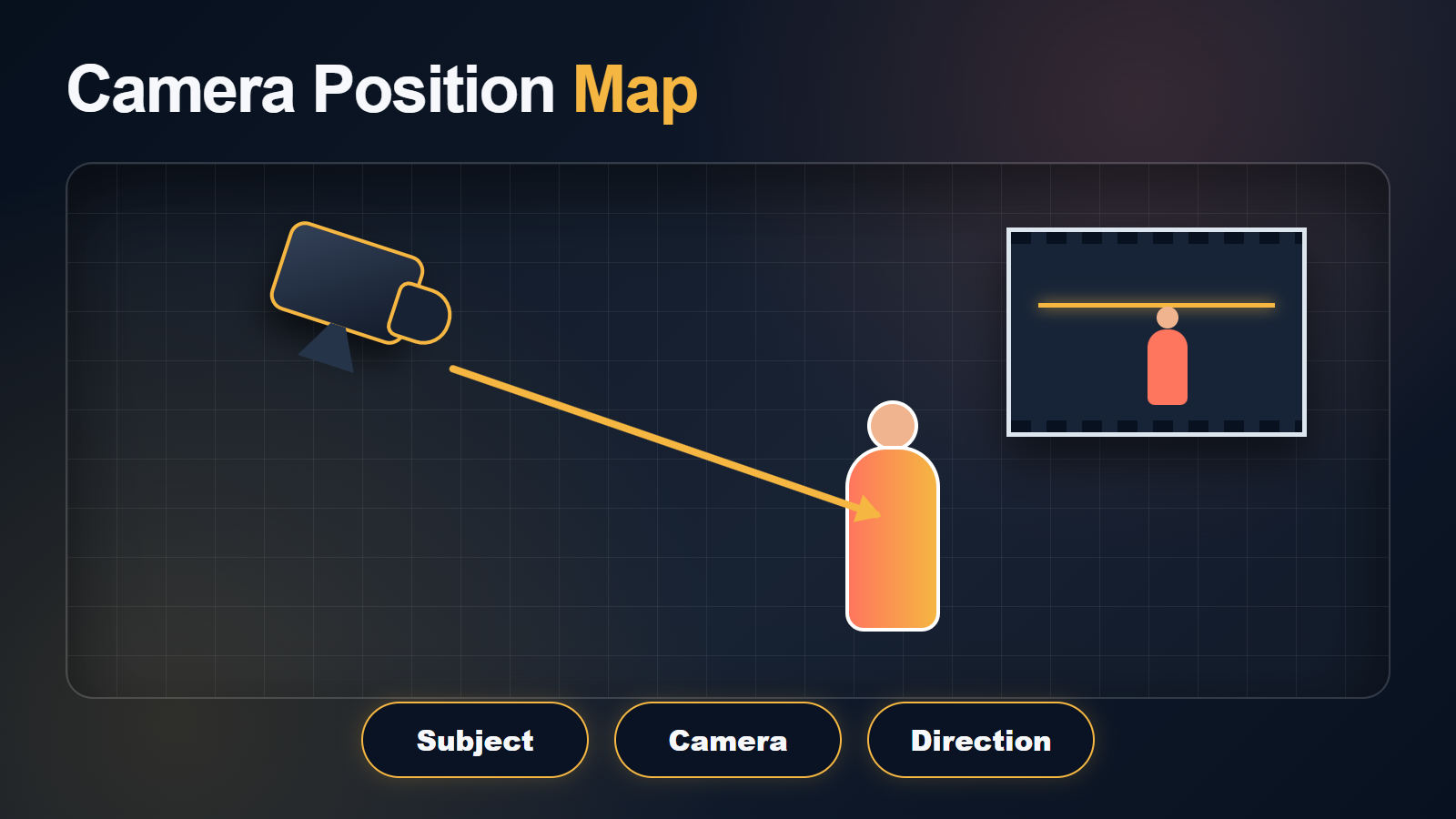 High-angle camera position map showing subject camera and direction