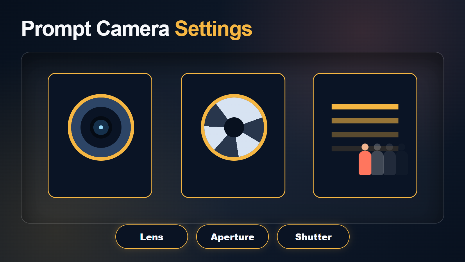 High-angle prompt settings for lens aperture and shutter