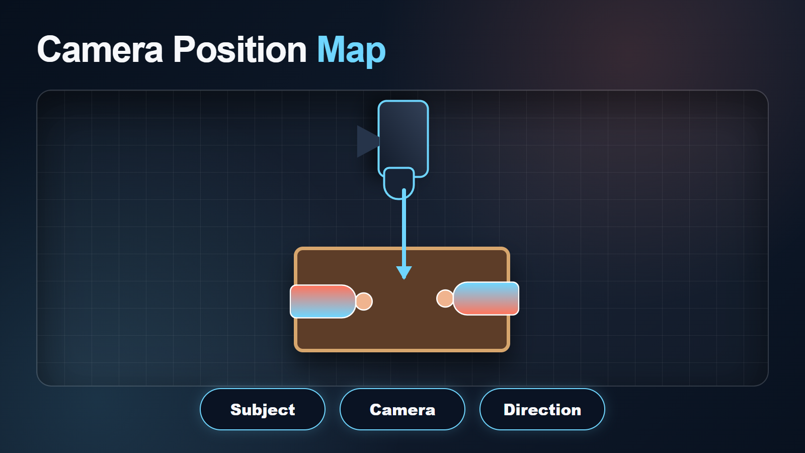 Overhead camera position map showing subject camera and direction