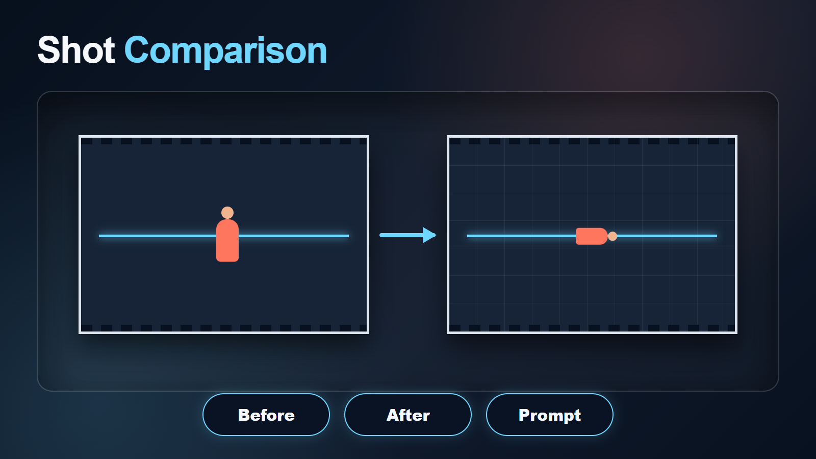 Before and after comparison of eye-level and overhead AI video frames