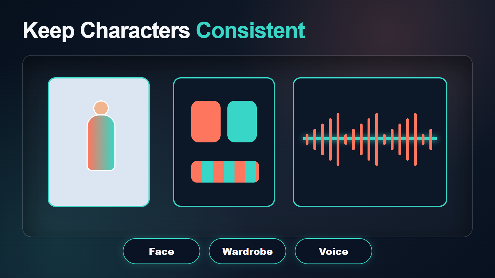 VACE continuity board for face wardrobe and separate voice identity