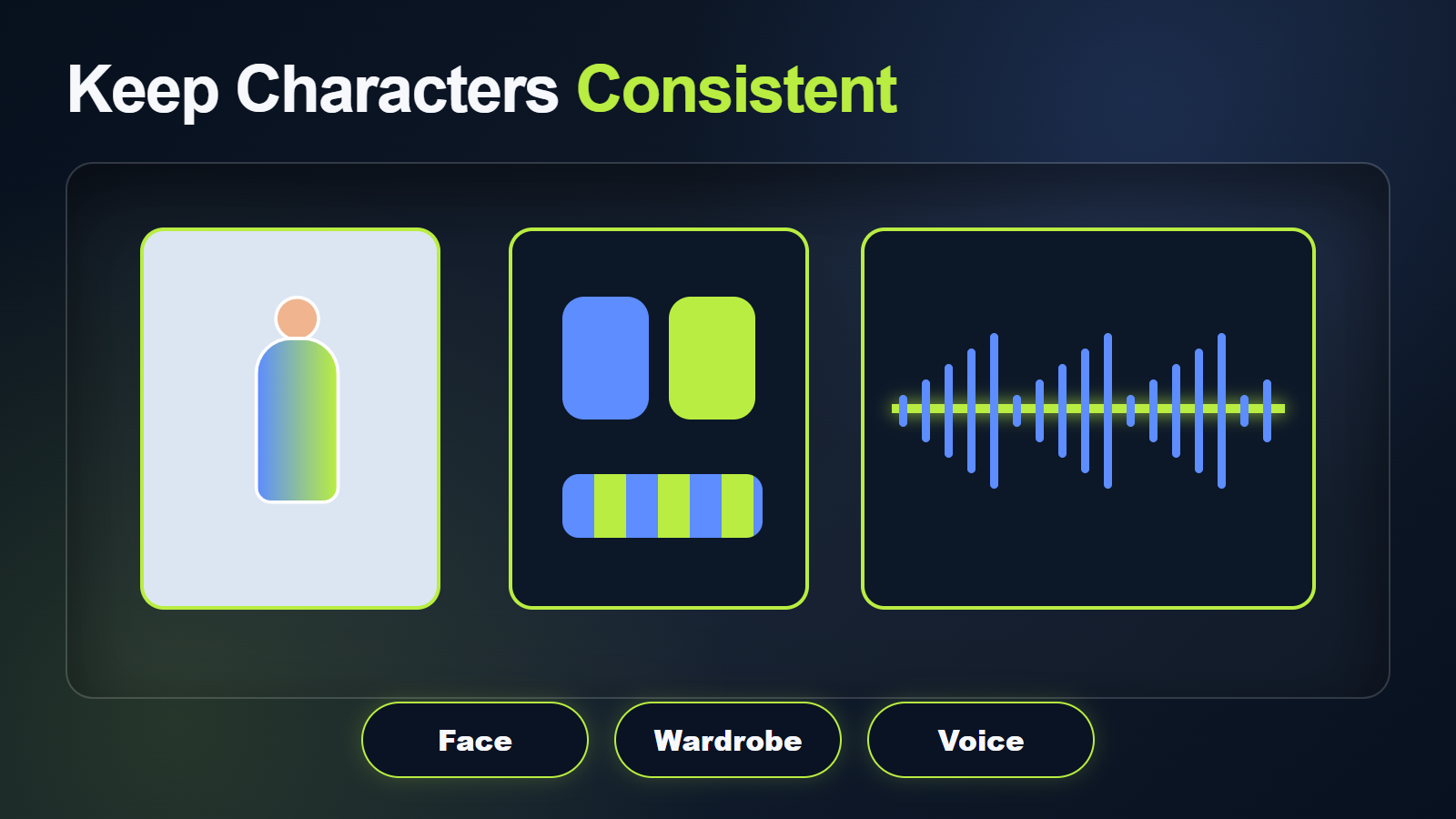 FramePack consistency board for face wardrobe and separate voice
