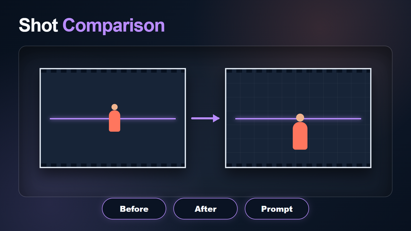 Before and after comparison of neutral and worm's-eye AI video frames