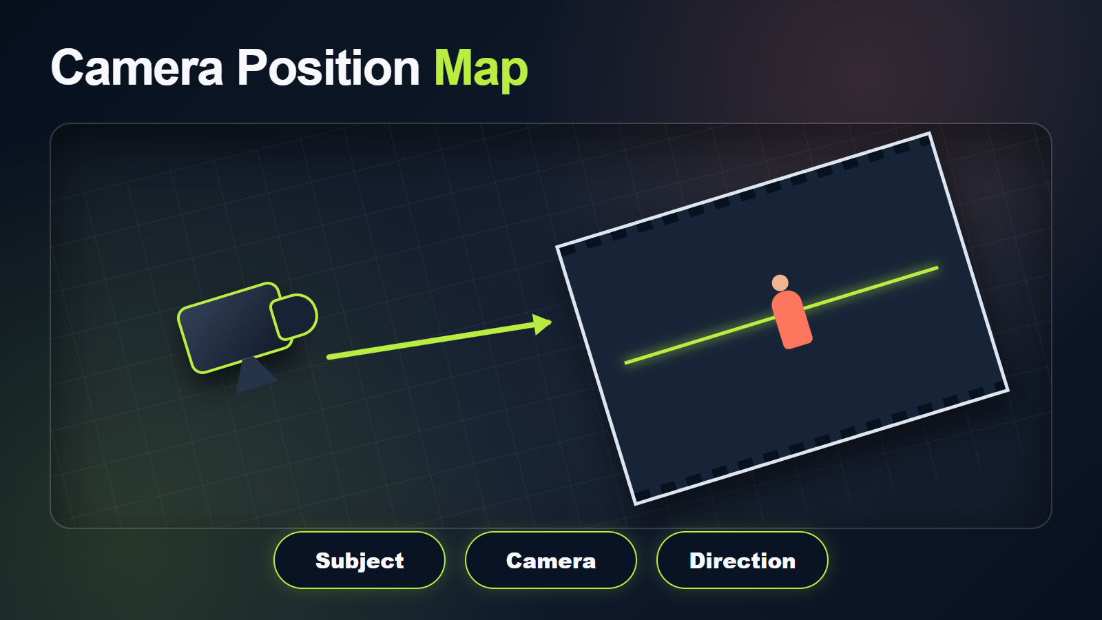 Dutch-angle camera position map showing camera subject and direction