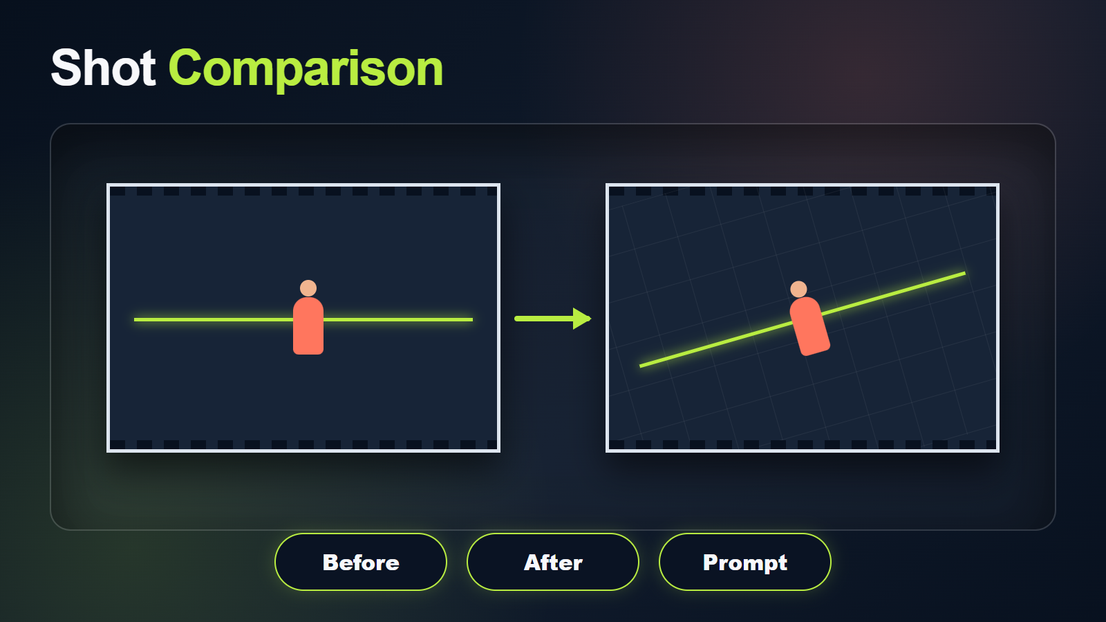 Before and after comparison of level and Dutch-angle AI video frames