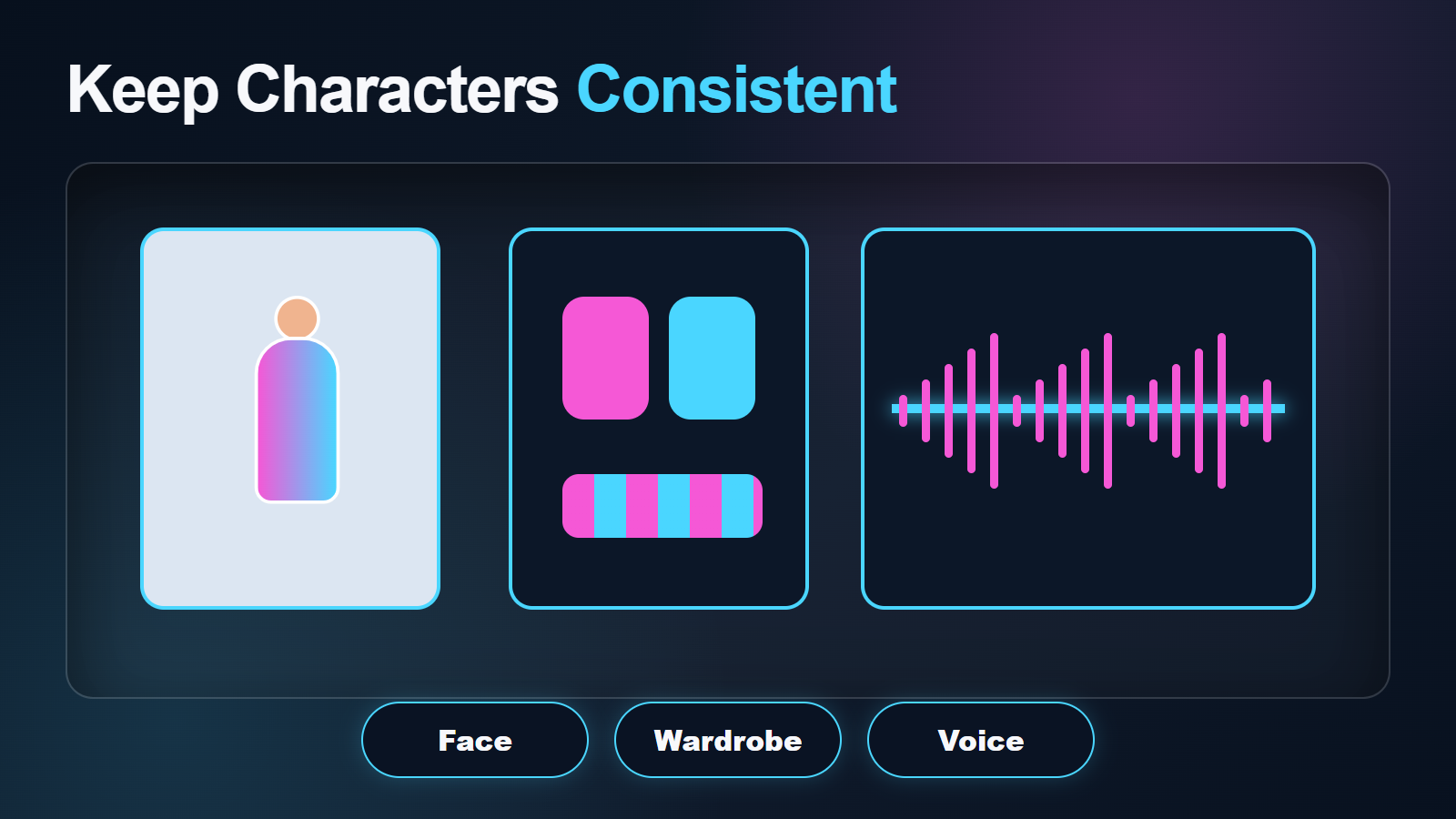 Continuity board for face wardrobe and separate voice identity