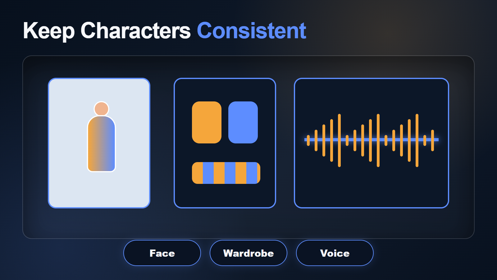 Phantom-Wan continuity board for face wardrobe and separate voice