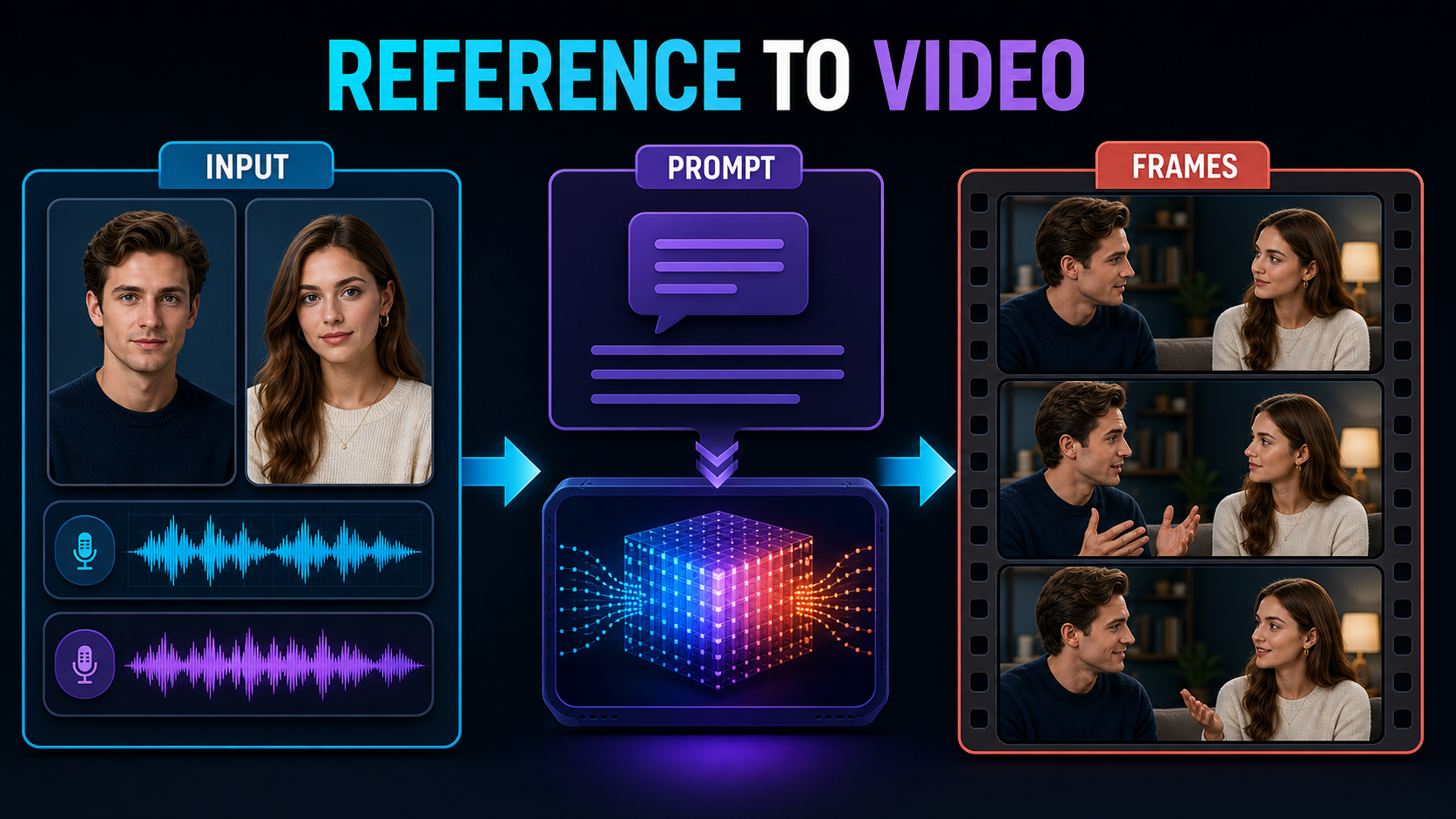 Reference image prompt and audio pipeline producing consistent avatar video frames