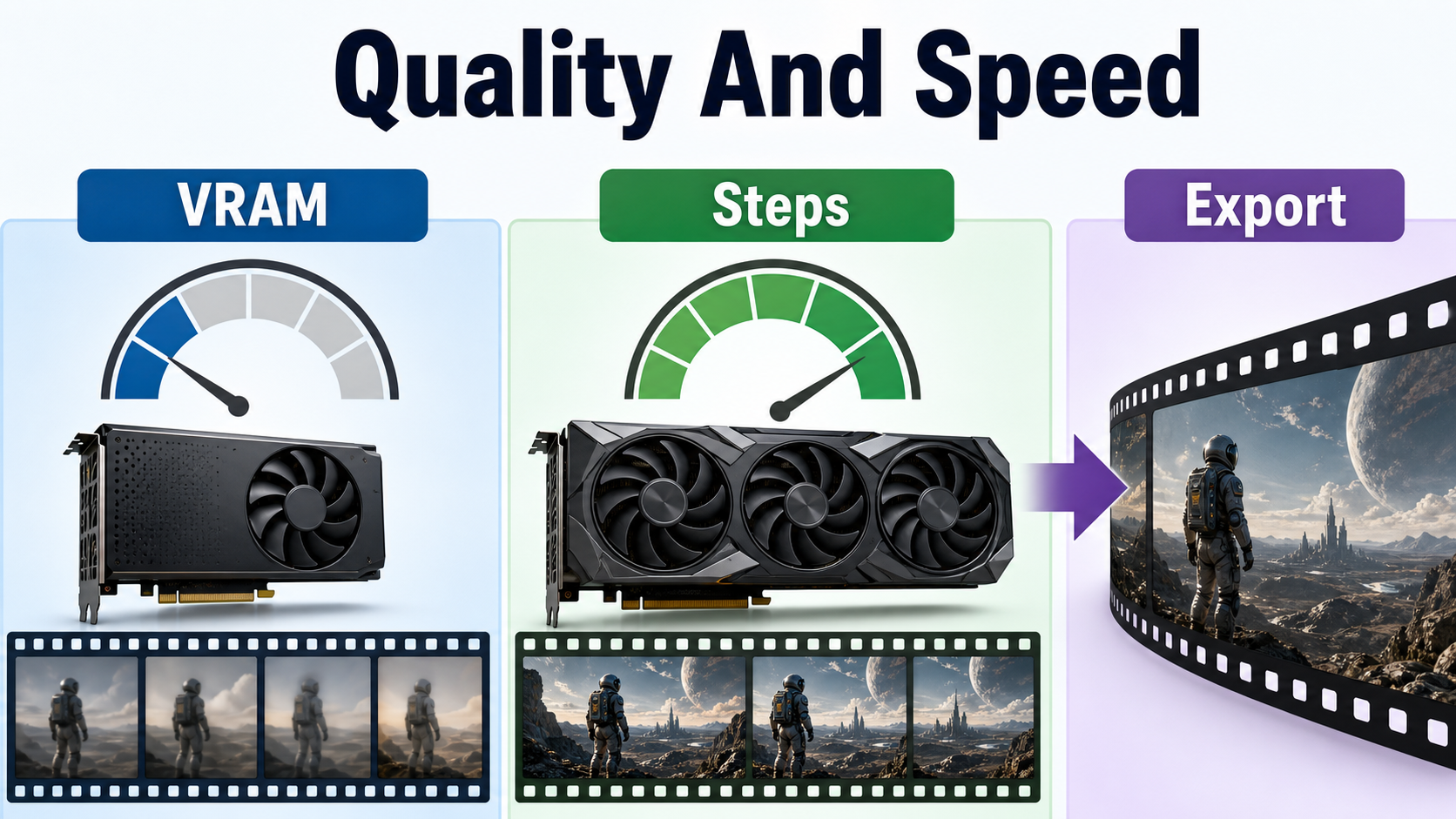 ComfyUI quality and speed comparison using VRAM, sampling steps, preview frames, and final export