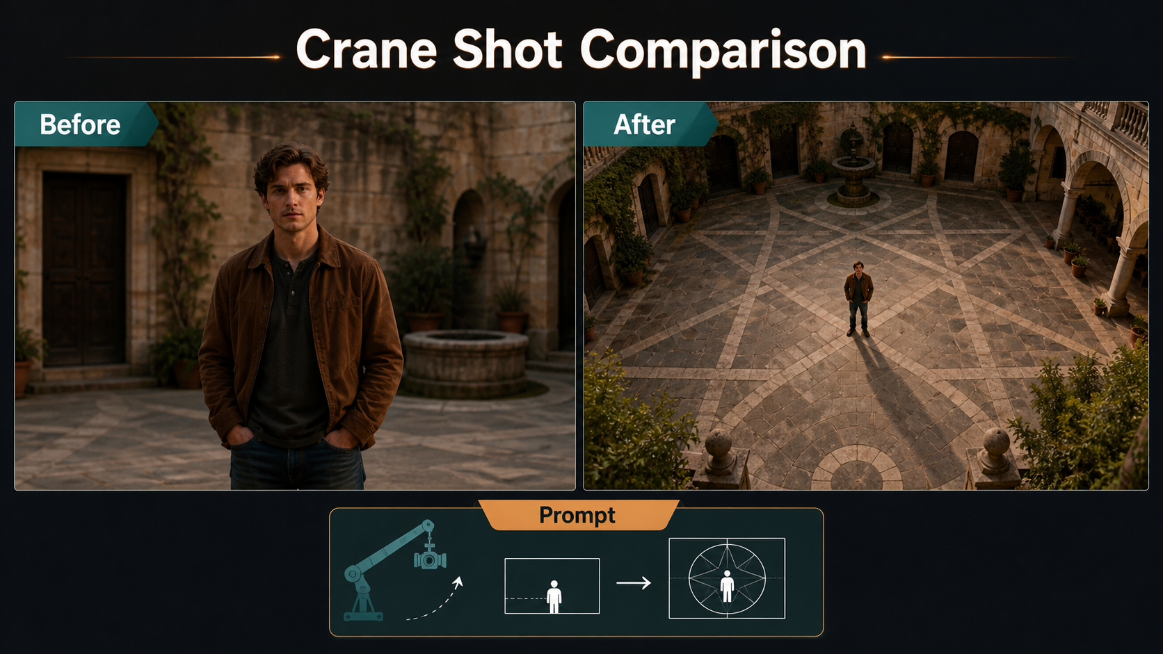 Before and after comparison of an eye-level frame and a high crane reveal of the same courtyard