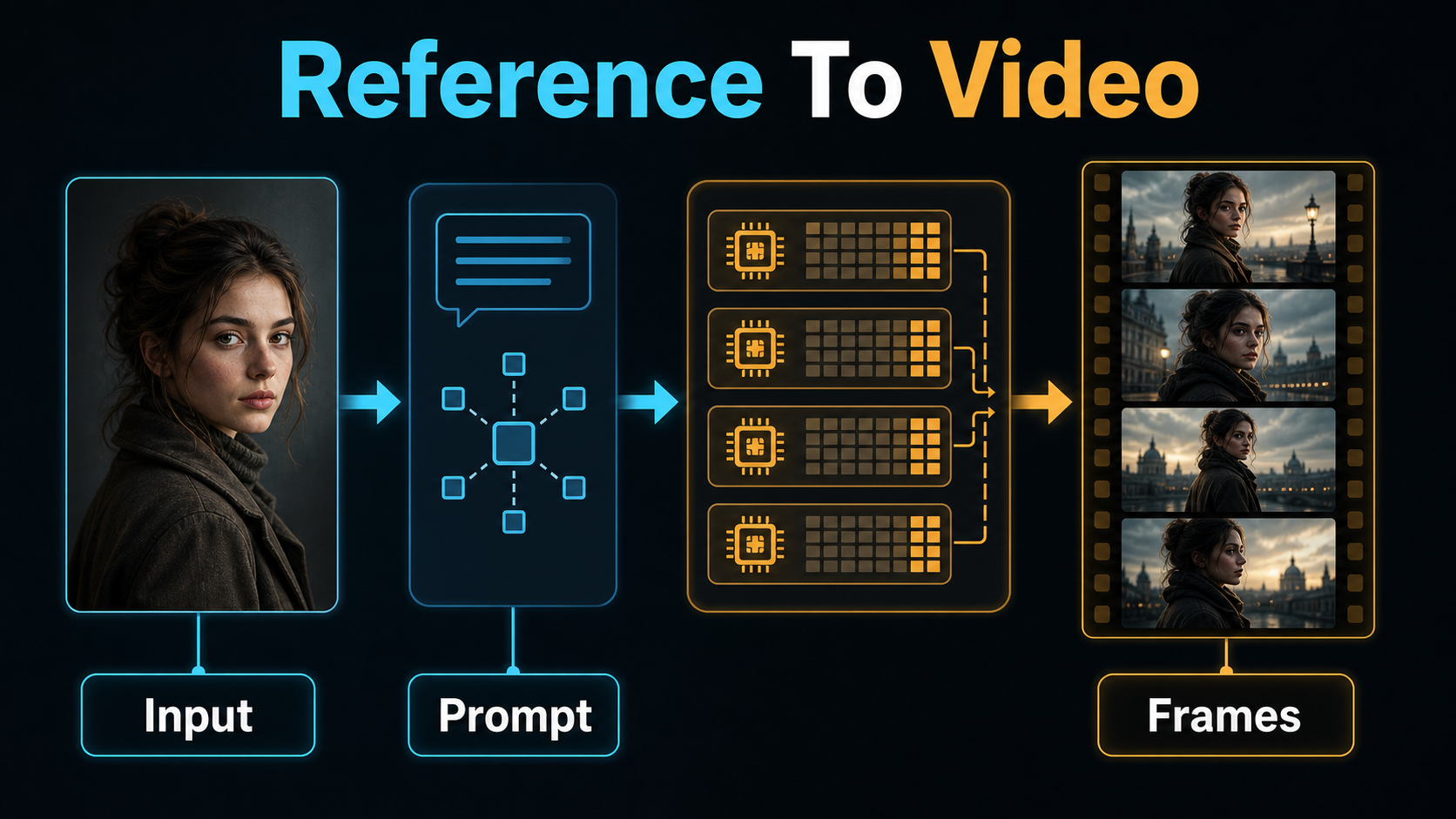 Reference image prompt and frame pipeline for Wan2GP video generation
