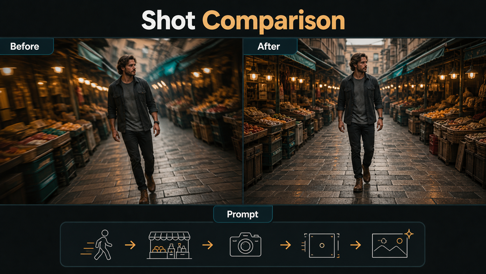 Before and after frames comparing unstable and coherent stabilized motion for the same actor