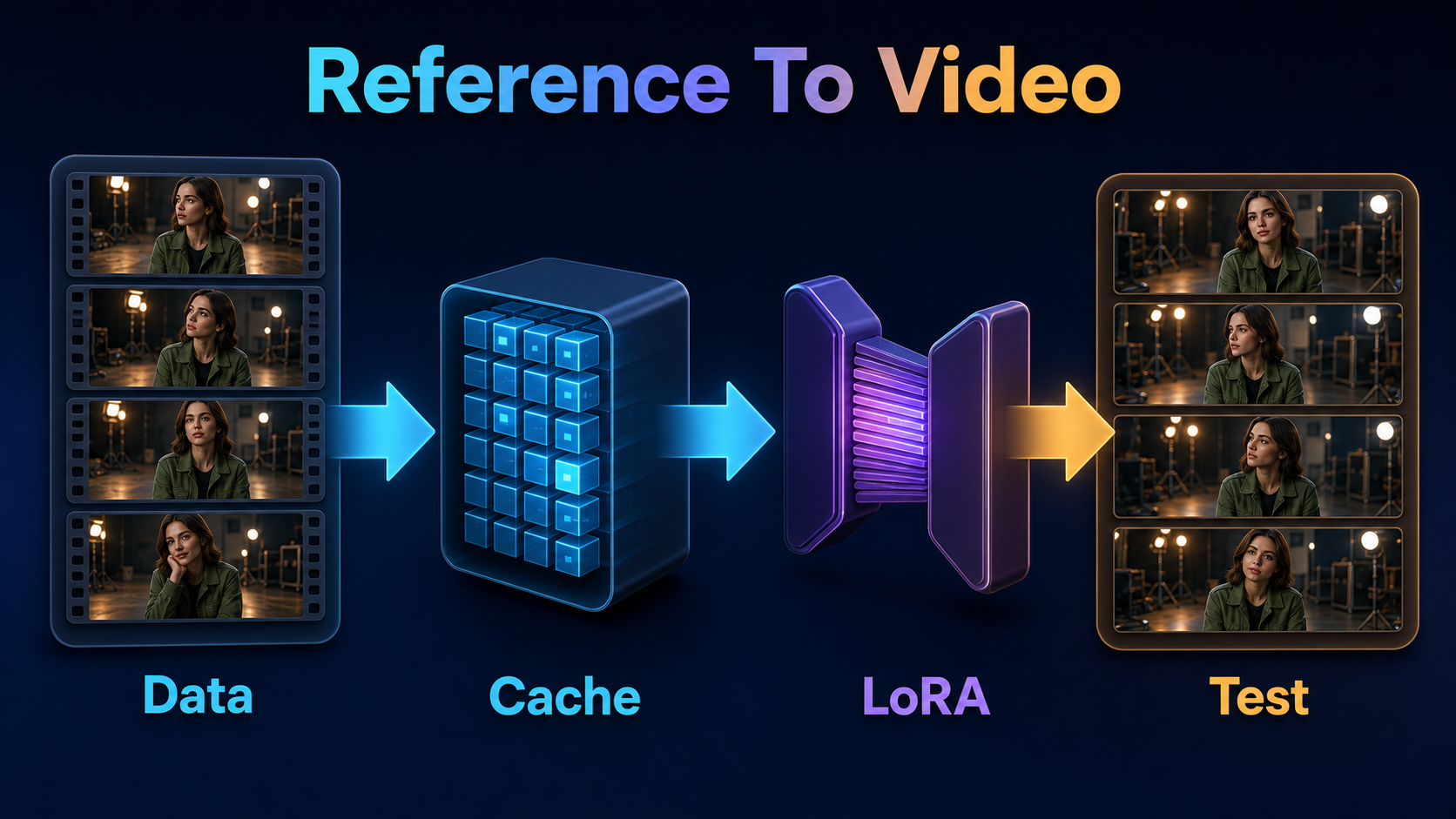 Wan2.2 LoRA data caching training and test pipeline