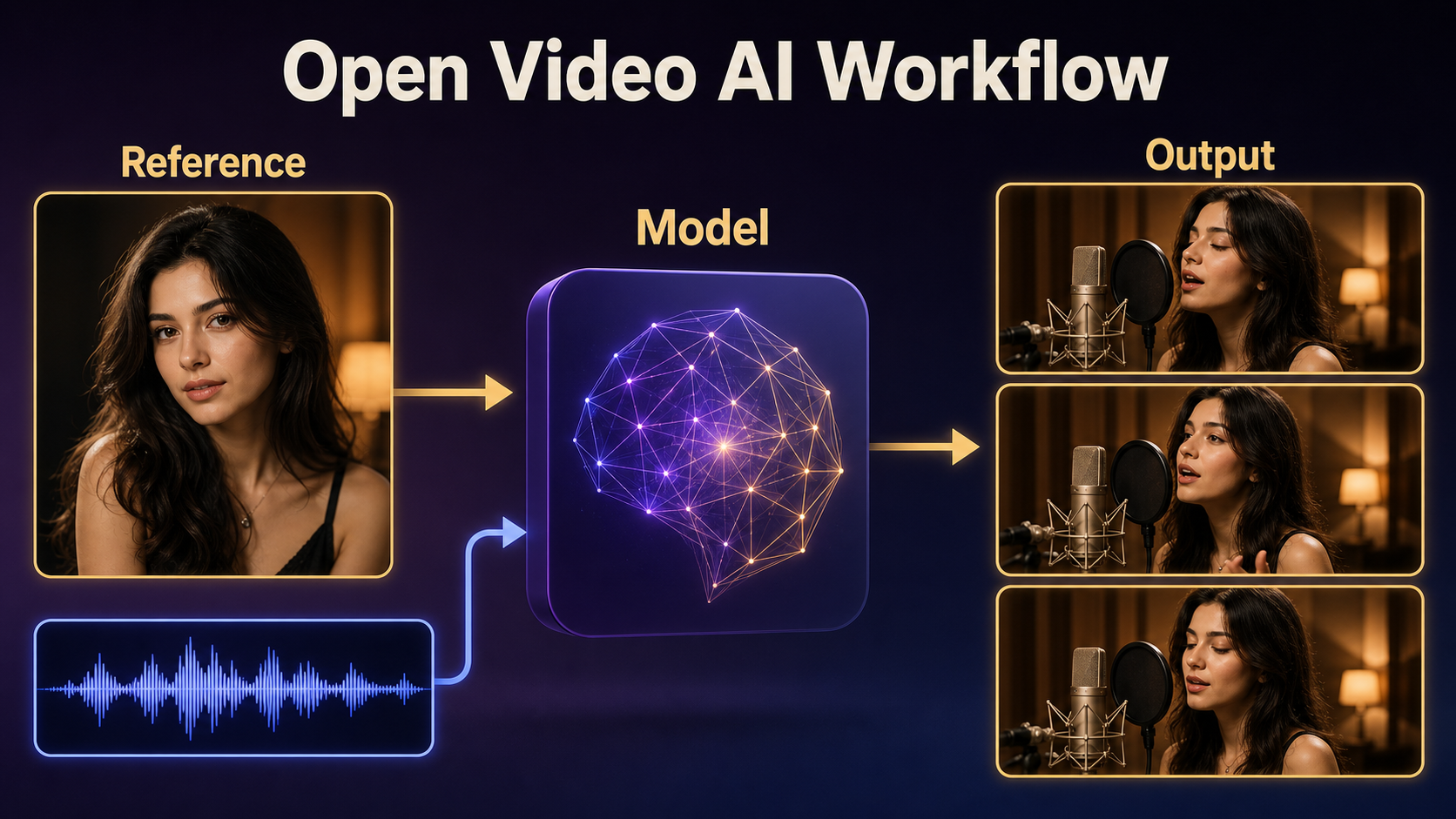 Wan2.2 S2V workflow from singer reference and audio to synchronized output frames