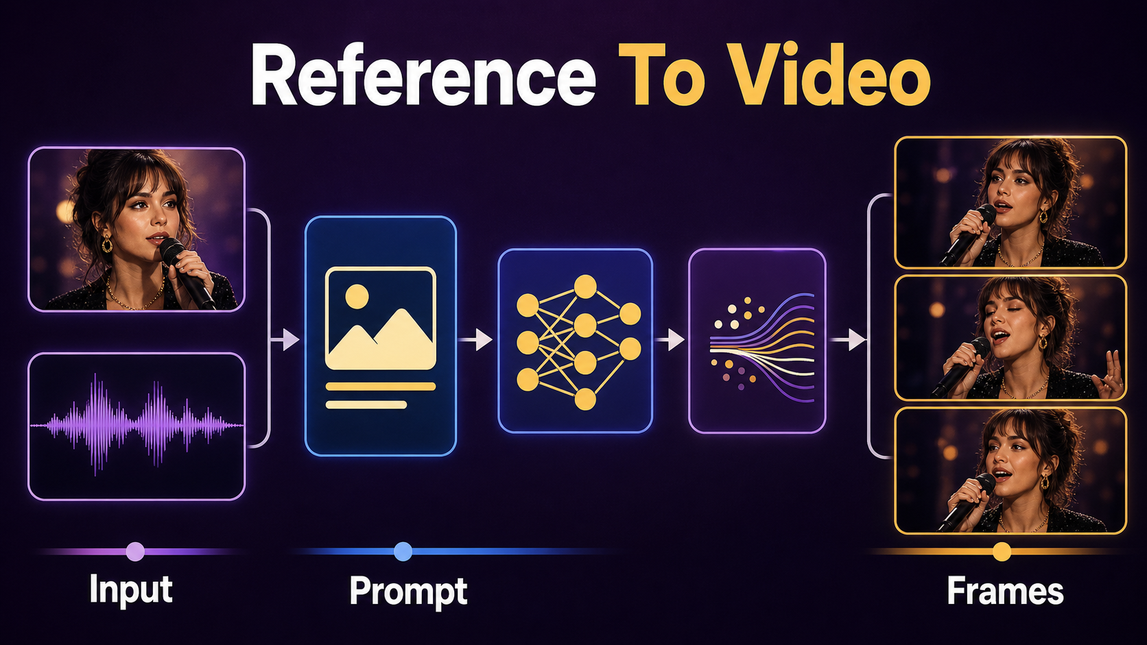 Reference image audio prompt and frame pipeline for Wan2.2 S2V